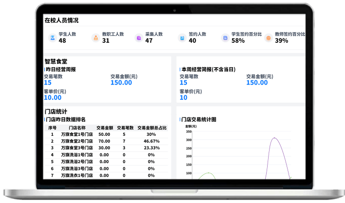 人脸识别消费系统